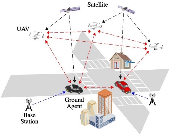 Wireless Network Localization