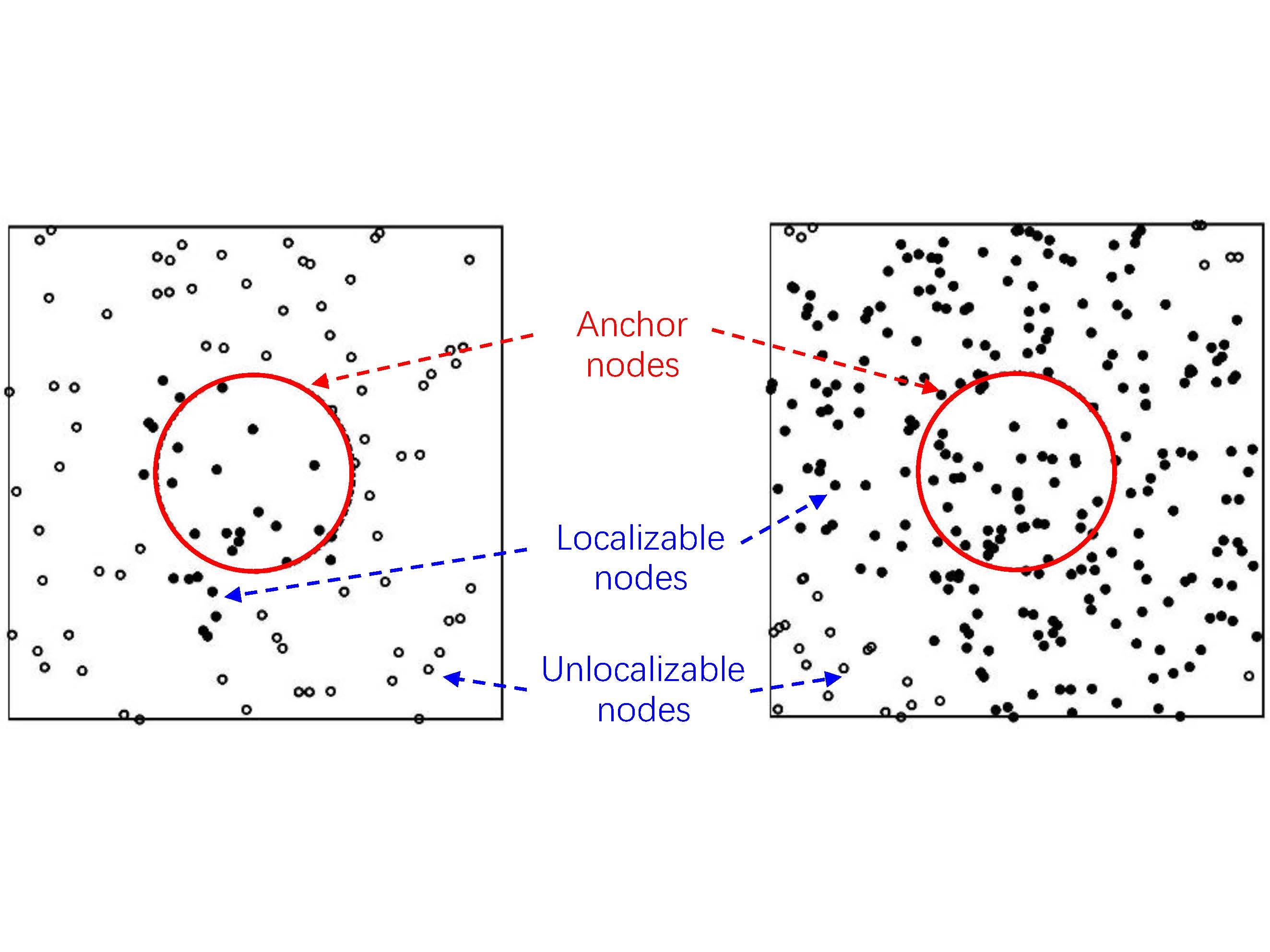 Wireless Network Localization and Navigation