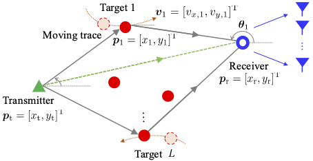 Wireless Network Localization and Navigation